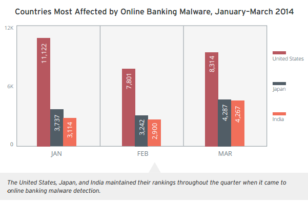 Trend Micro - Online Banking Malware