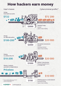 how_hackers_earn_money