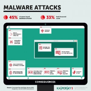 Kaspersky-Malware-Attacks!