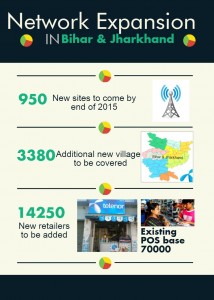 Telenor Network Expansion Infographic