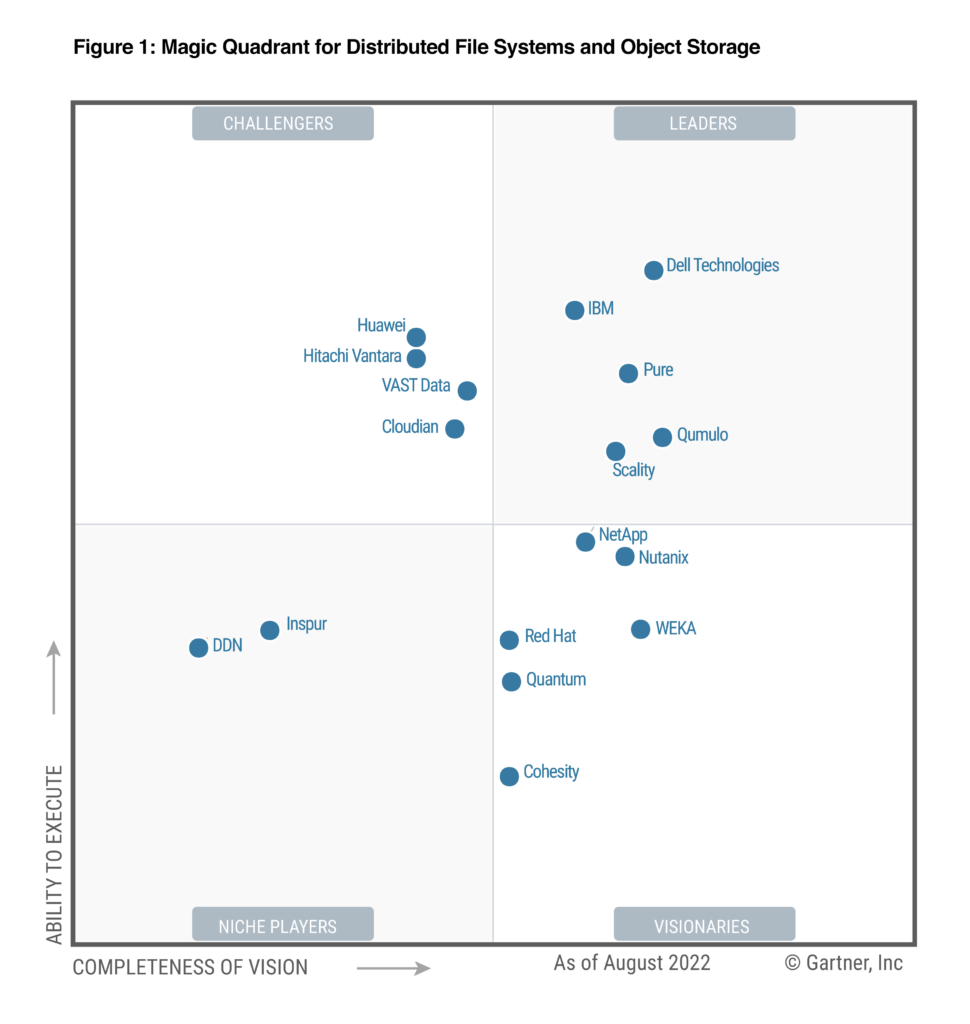 Pure Storage Named a Leader for Second Consecutive Year in 2022 Gartner ...